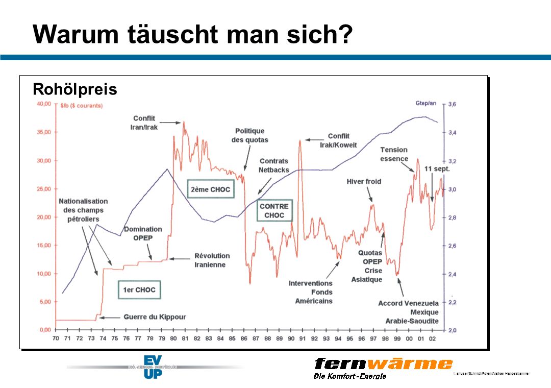 A: Feuerungsanlagen bzw. Heizkessel die mit einer Heizflamme betrieben werden, also mit Öl, Gas, Kohle oder Holz. B: Flammenlose Wärmeerzeuger wie die Elektrospeicherheizung, Wärmepumpe, die thermische Solaranlage oder die Brennstoffzelle.